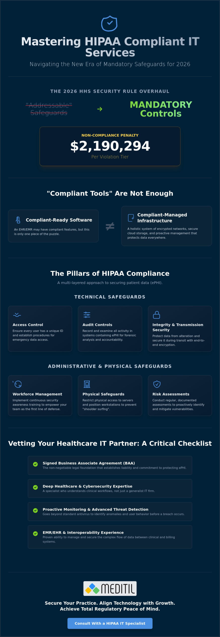 HIPAA Compliant IT Services: A Strategic Buying Guide for Healthcare Leaders in 2026