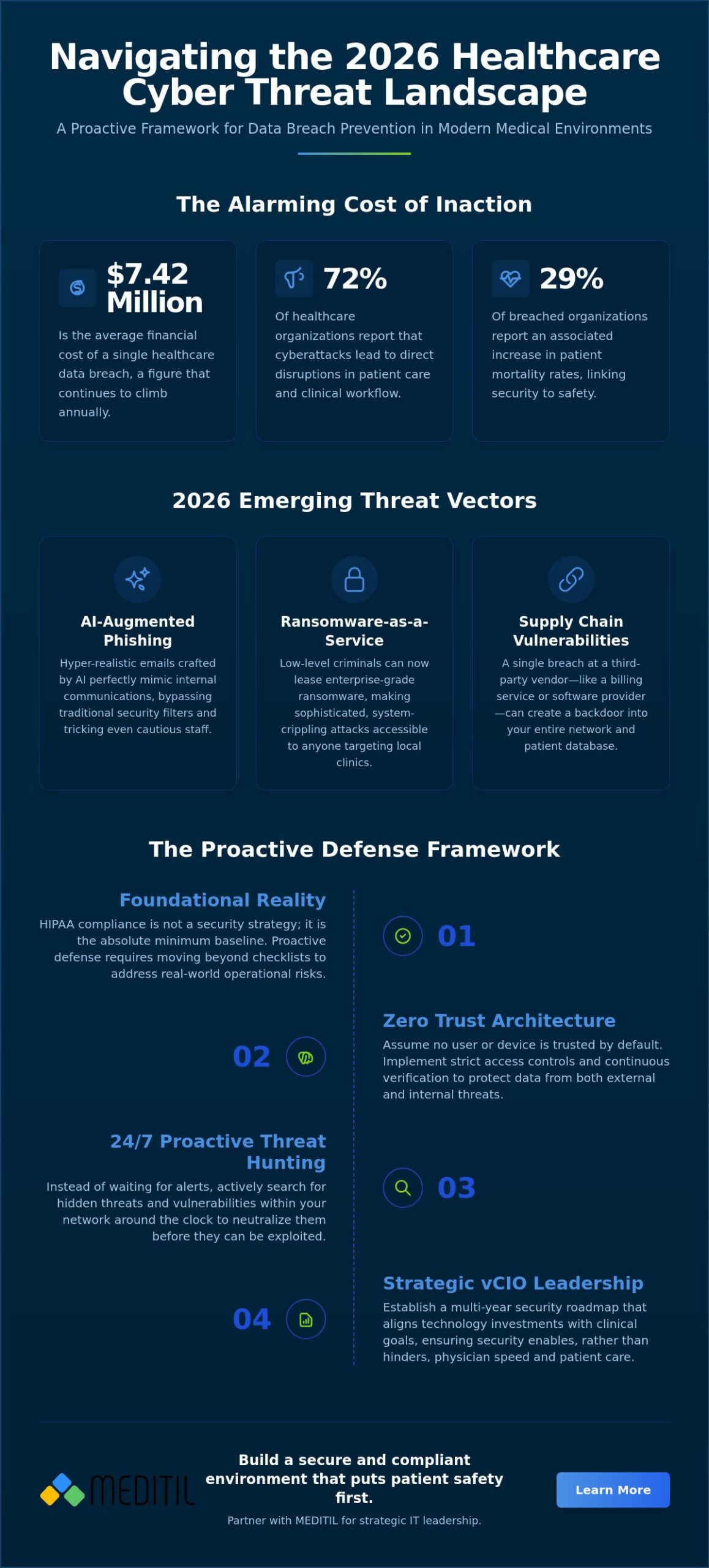 Healthcare Data Breach Prevention: Strategic Trends and Safeguards for 2026