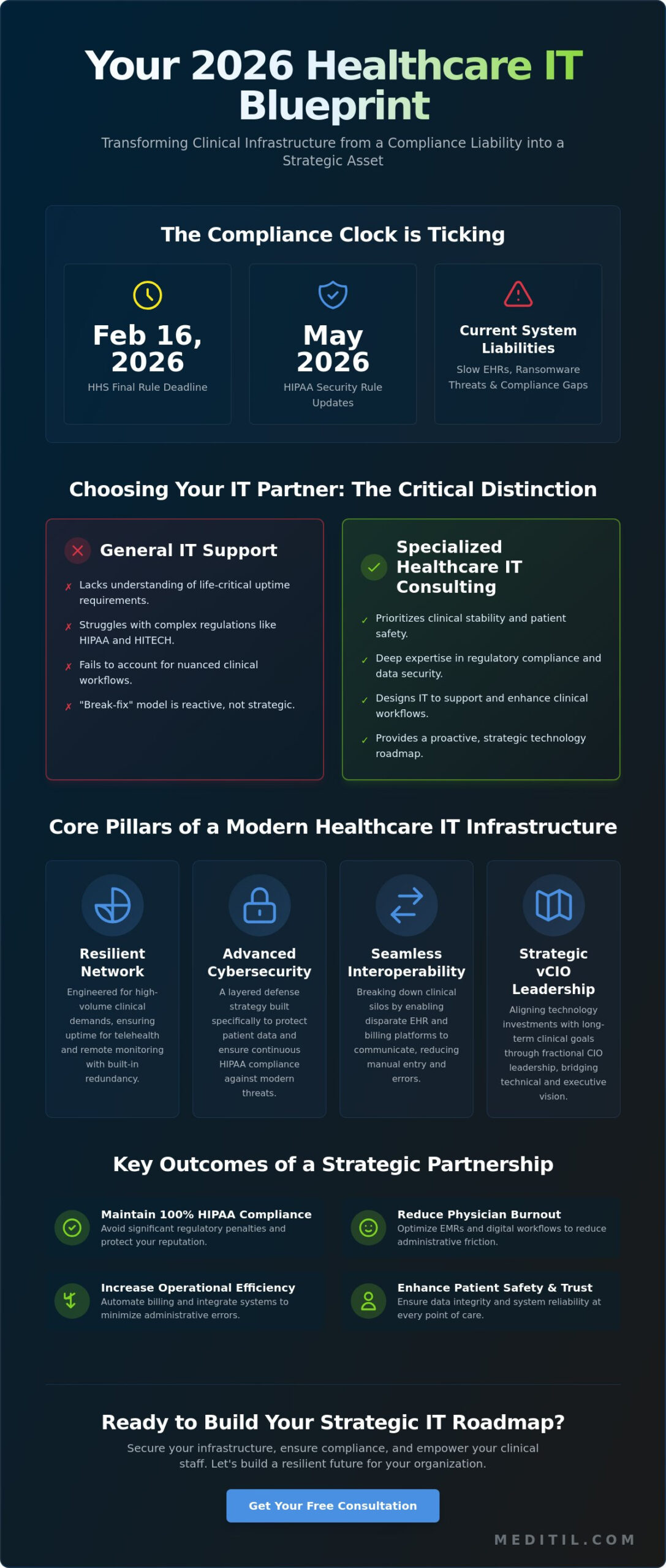 Healthcare IT Consulting Services: A Strategic Guide for 2026