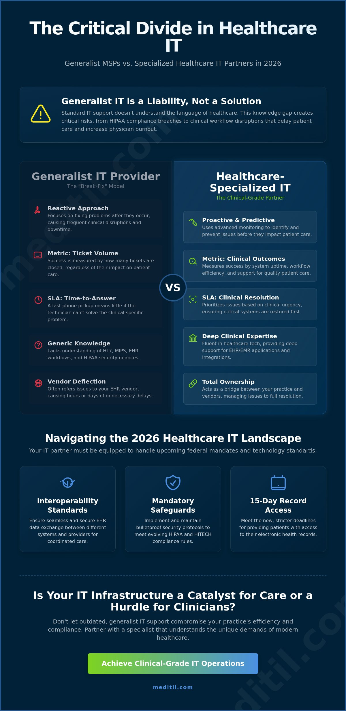 Healthcare IT Help Desk Services: A Strategic Comparison Guide for 2026