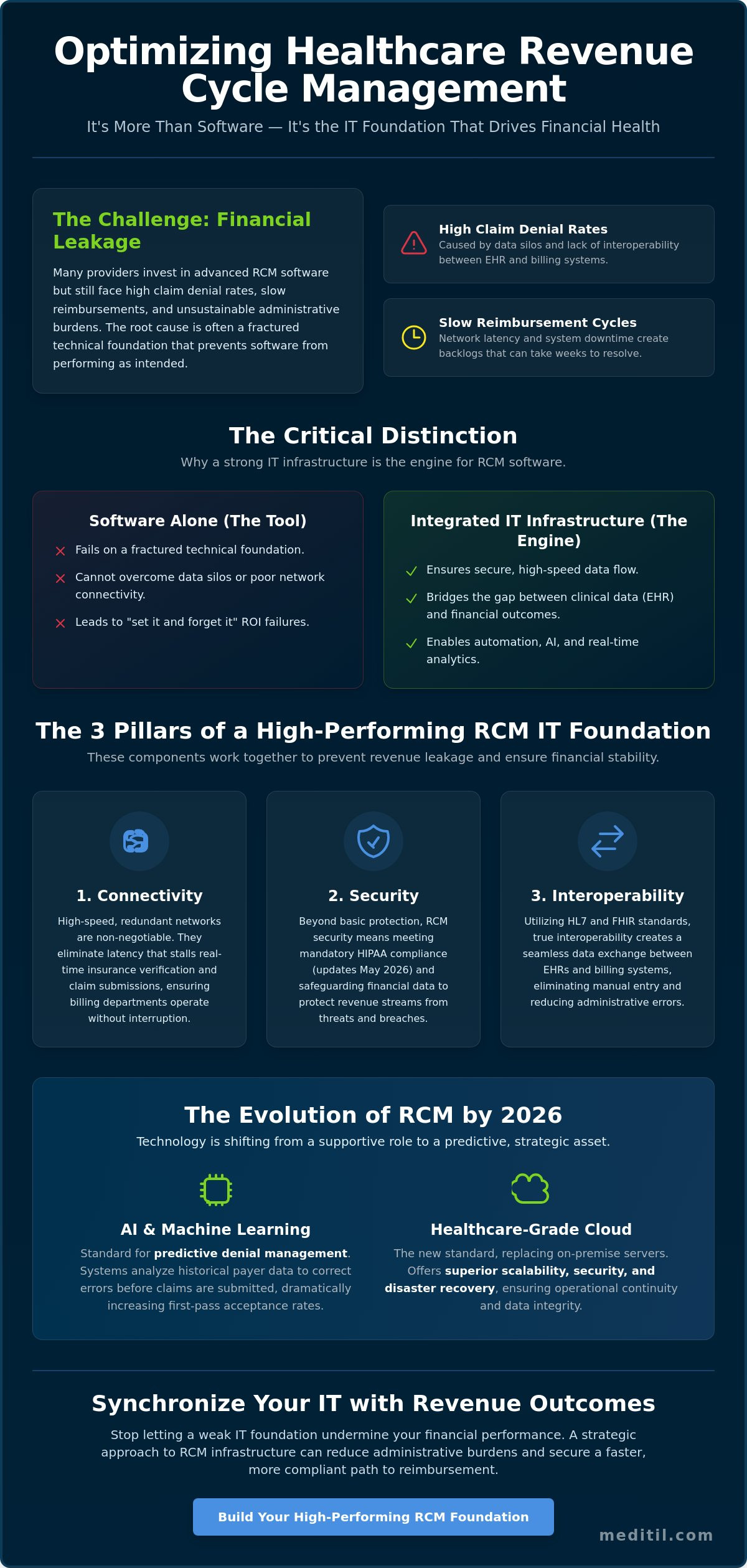 Healthcare Revenue Cycle Management IT Solutions: A Strategic Guide for 2026