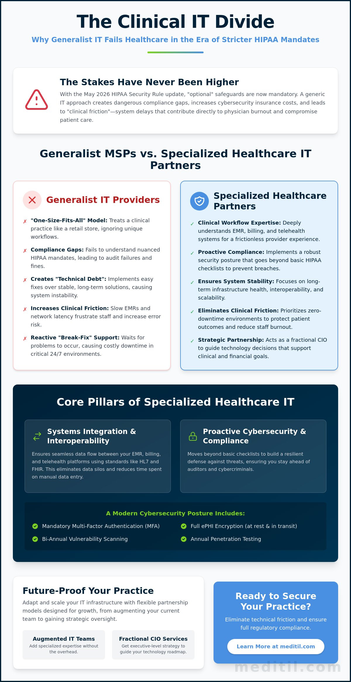 Managed IT Support for Healthcare: A 2026 Strategic Buying Guide