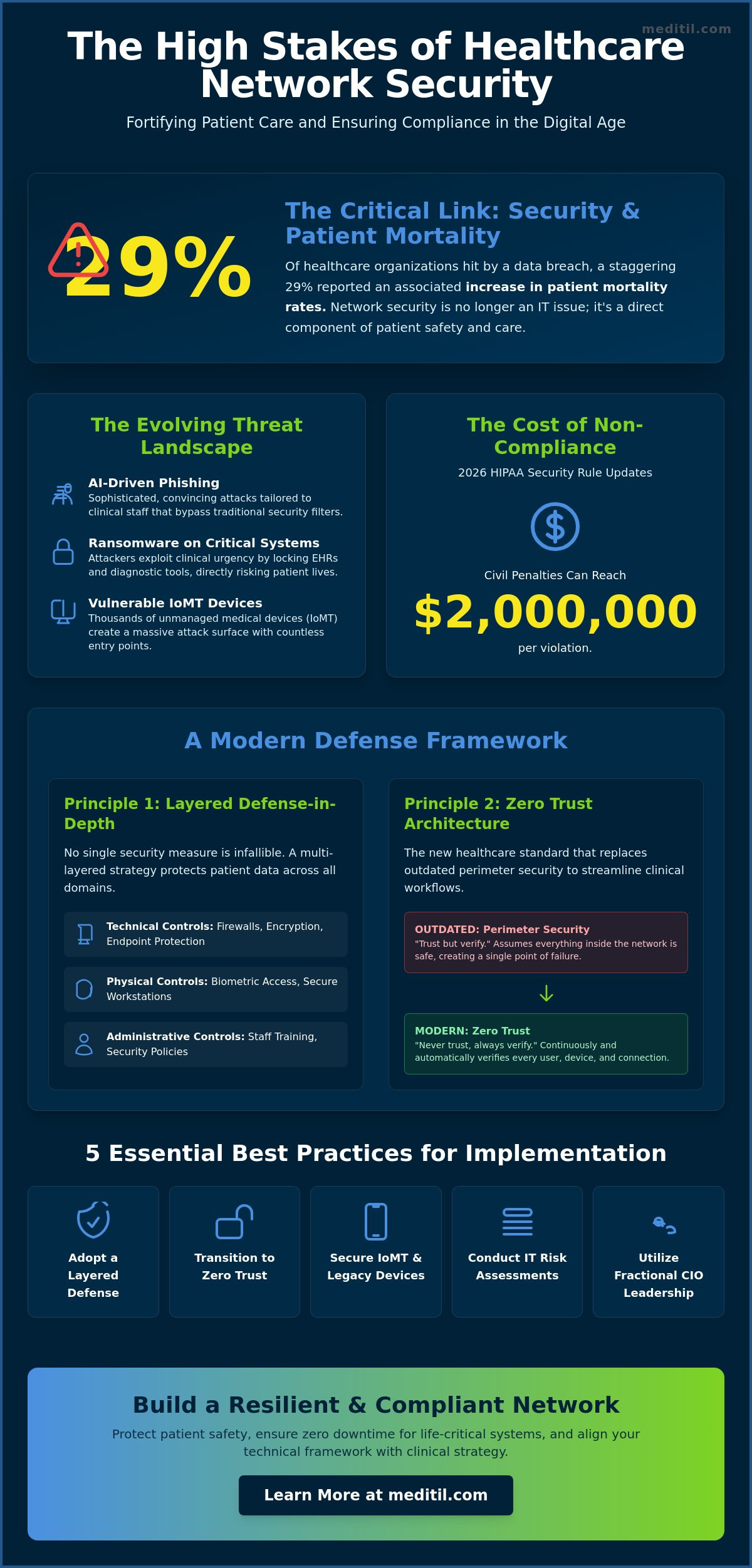 Network Security Best Practices for Healthcare IT Teams in 2026