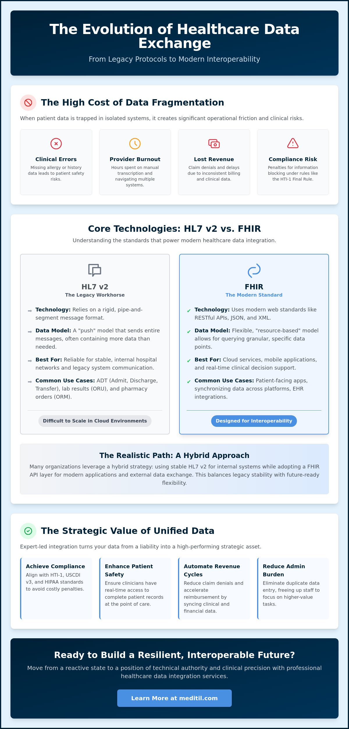 Strategic Healthcare Data Integration Services: The 2026 Guide to Interoperability