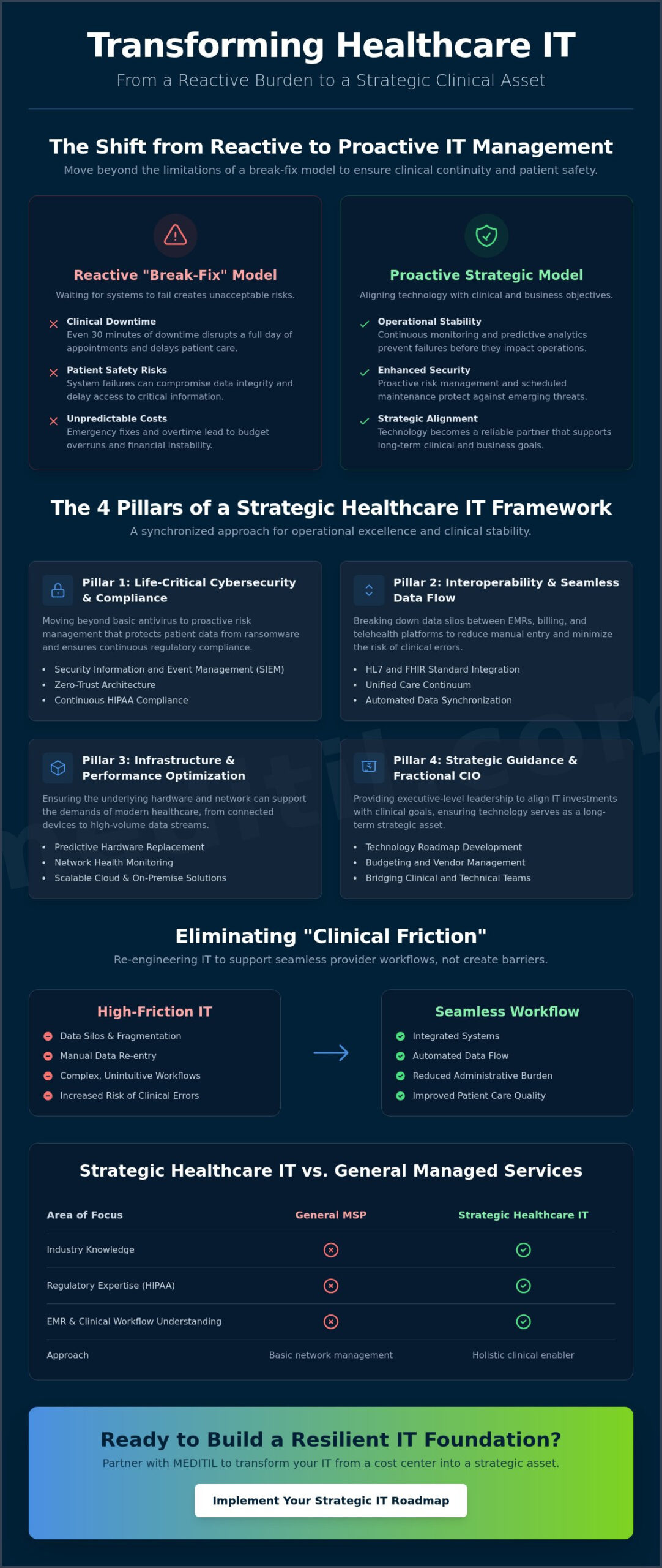 Strategic Healthcare IT Services: A Framework for Clinical Alignment in 2026