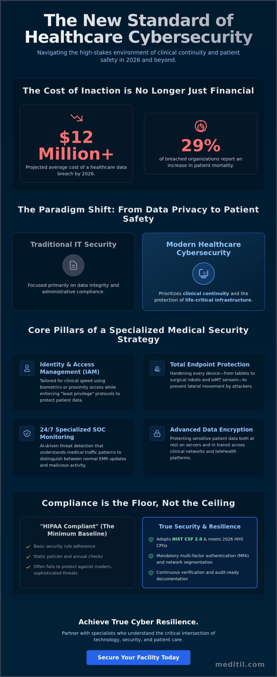 Healthcare Cybersecurity Services: A Strategic Guide for 2026