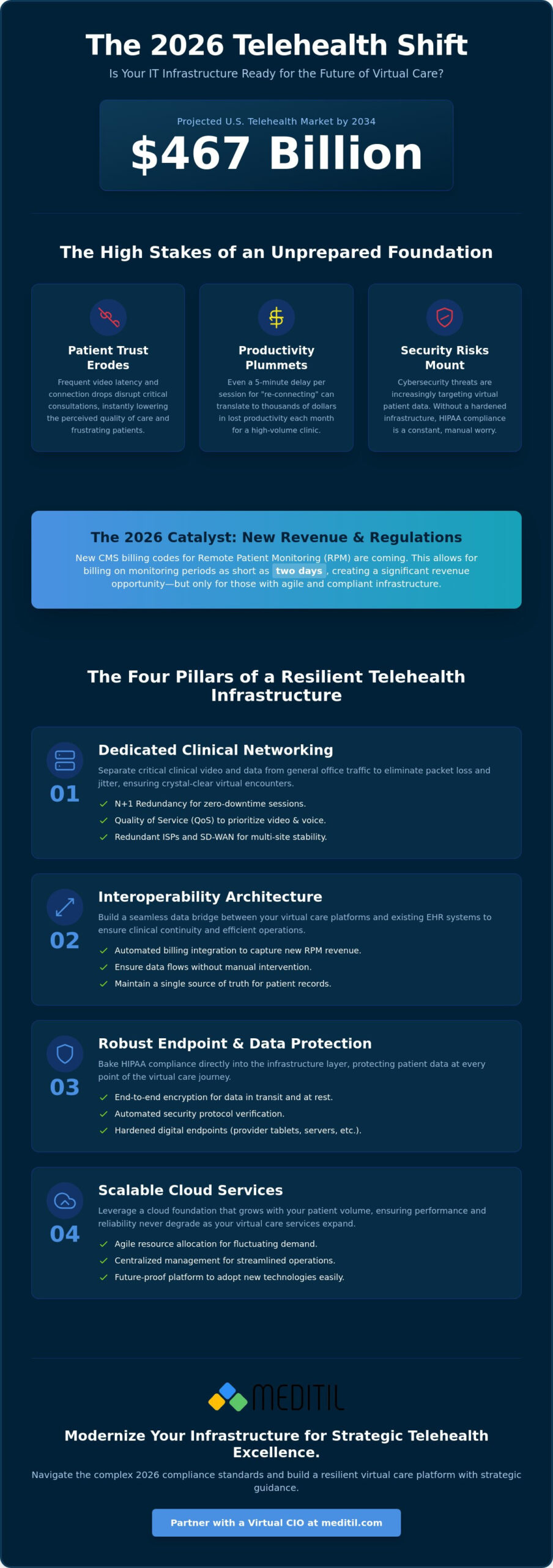 Telehealth Infrastructure Support: A Strategic Guide for Healthcare Leaders in 2026
