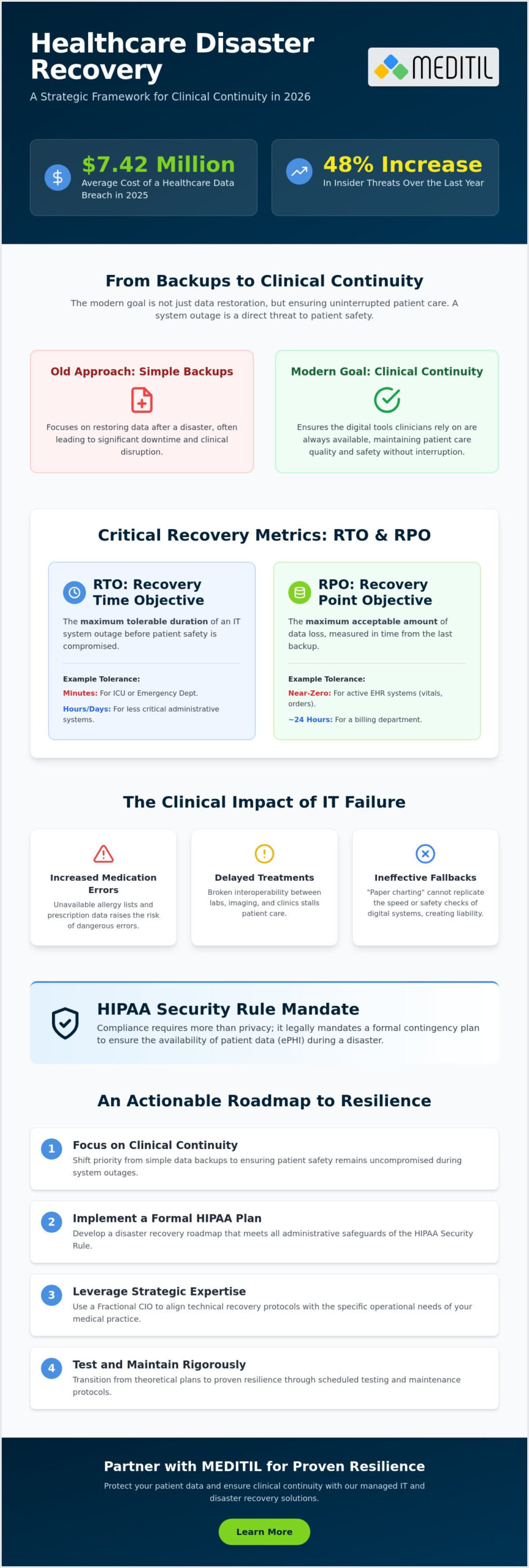 Healthcare Disaster Recovery Planning: A Strategic Guide for 2026