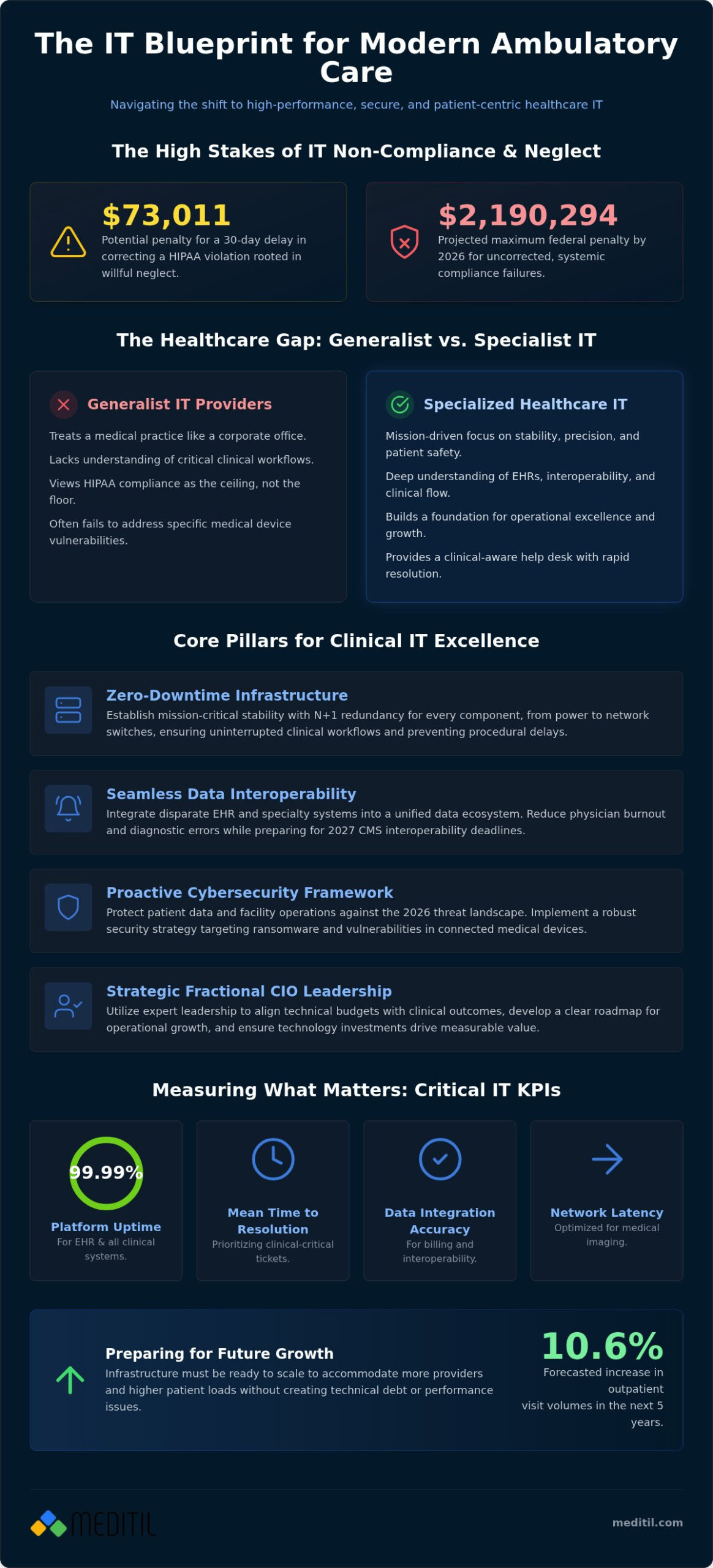 Ambulatory Care Center IT Services: A Strategic Guide for 2026