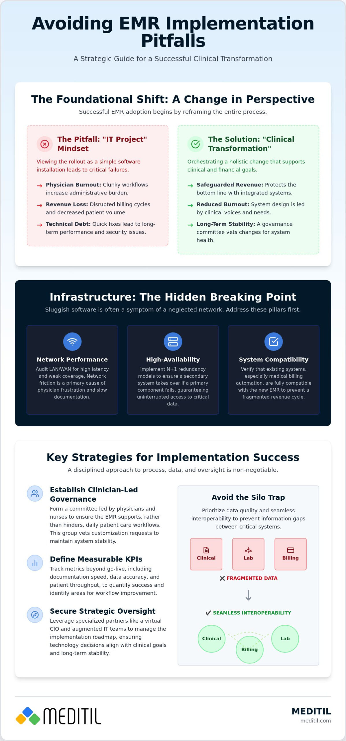 Avoiding EMR Pitfalls: A Guide for Healthcare Leaders