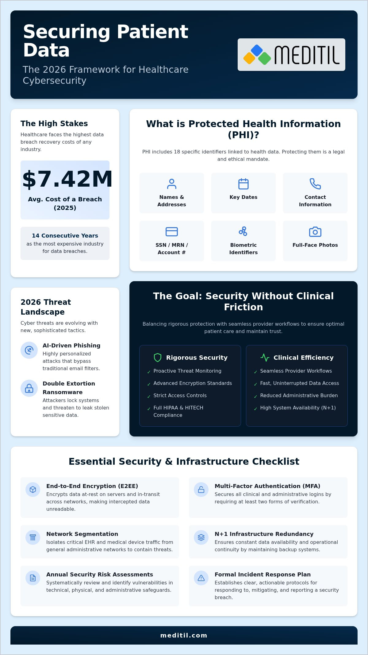 Best Practices for Securing Patient Data: The 2026 Healthcare IT Checklist