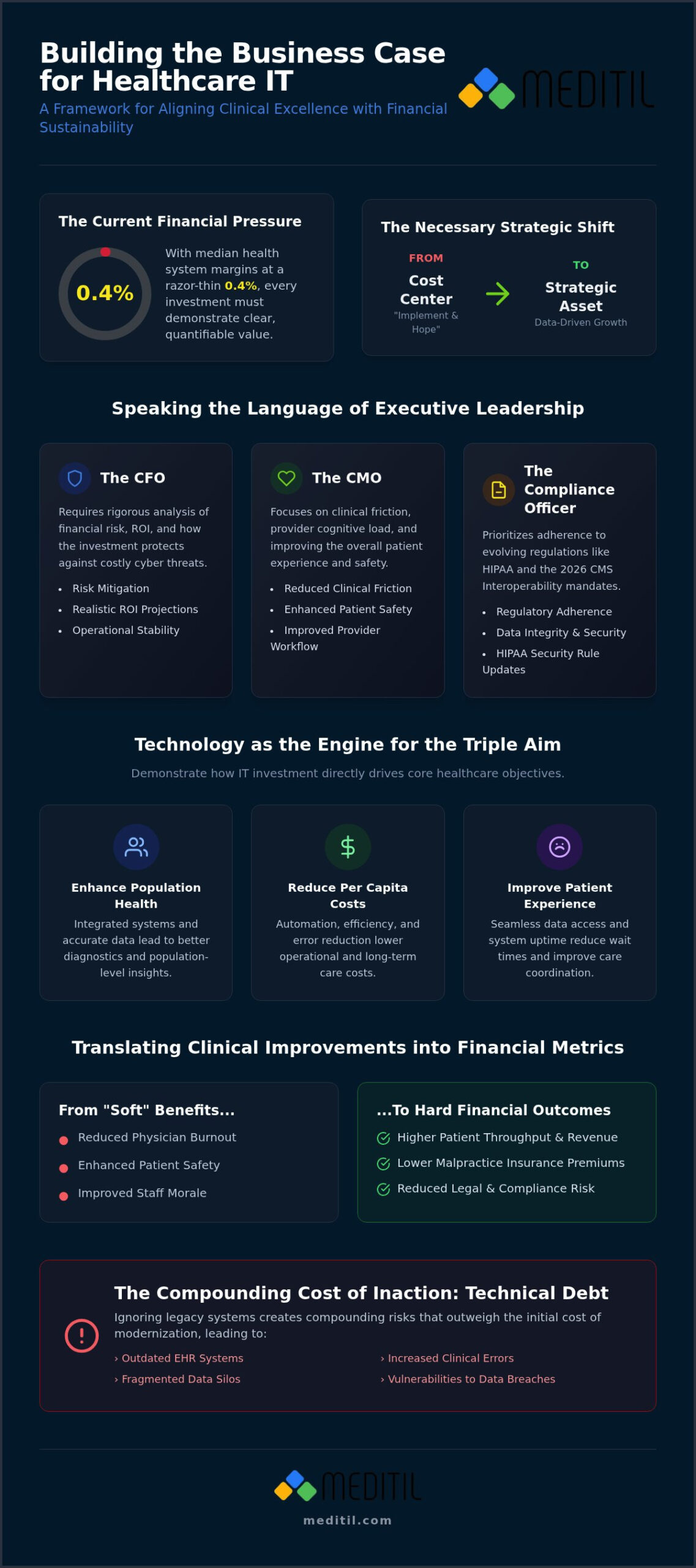 Healthcare IT Investment: 2026 Strategic Guide