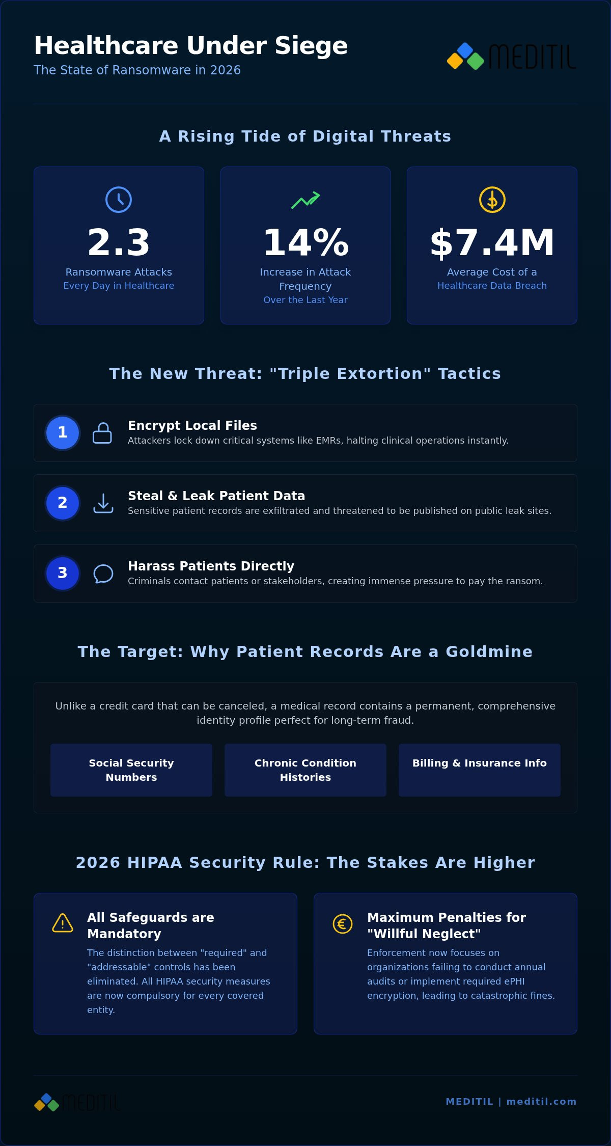 Healthcare Ransomware Prevention: A Strategic Guide for Medical Leaders in 2026