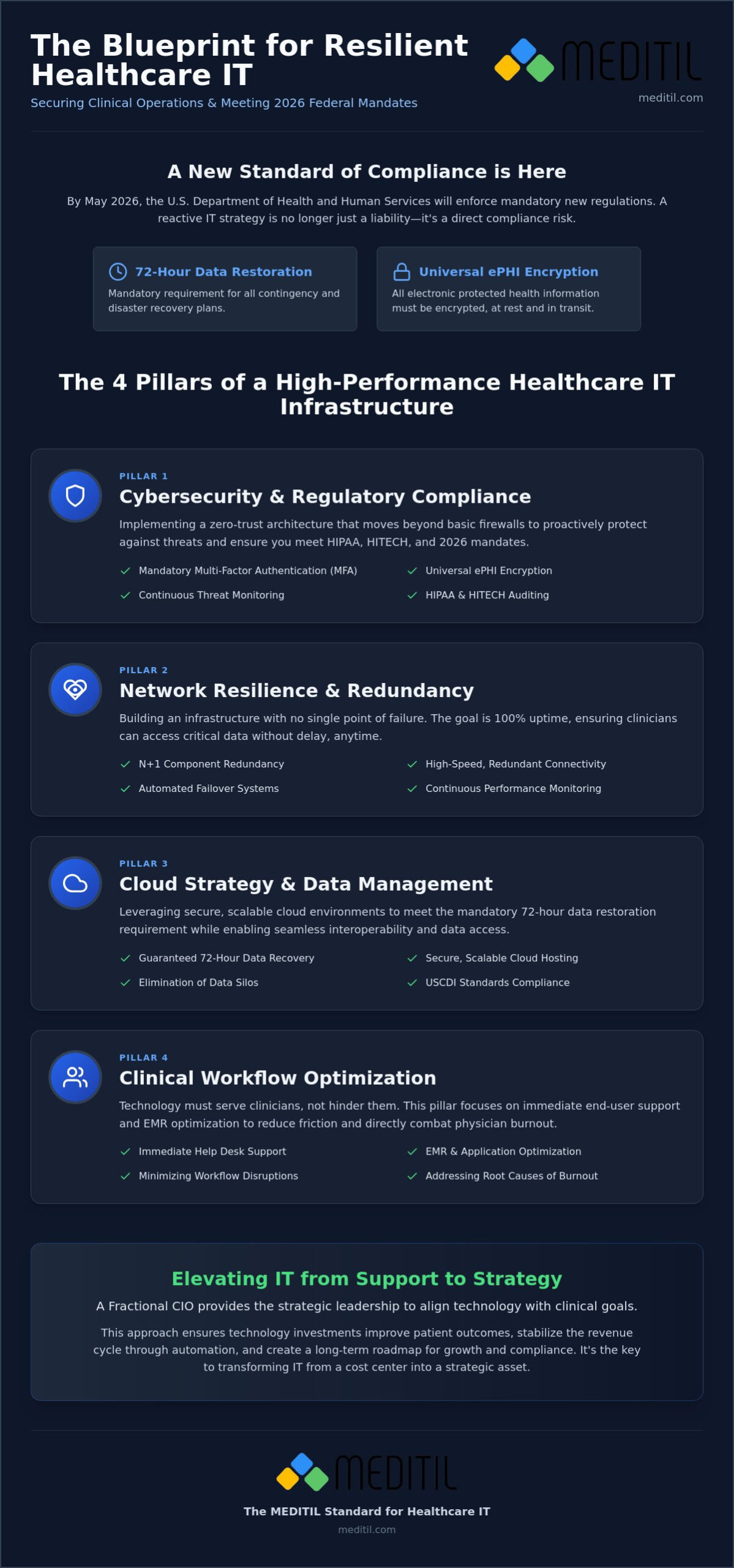 Managed Service Provider for Healthcare: The 2026 Strategic IT Guide