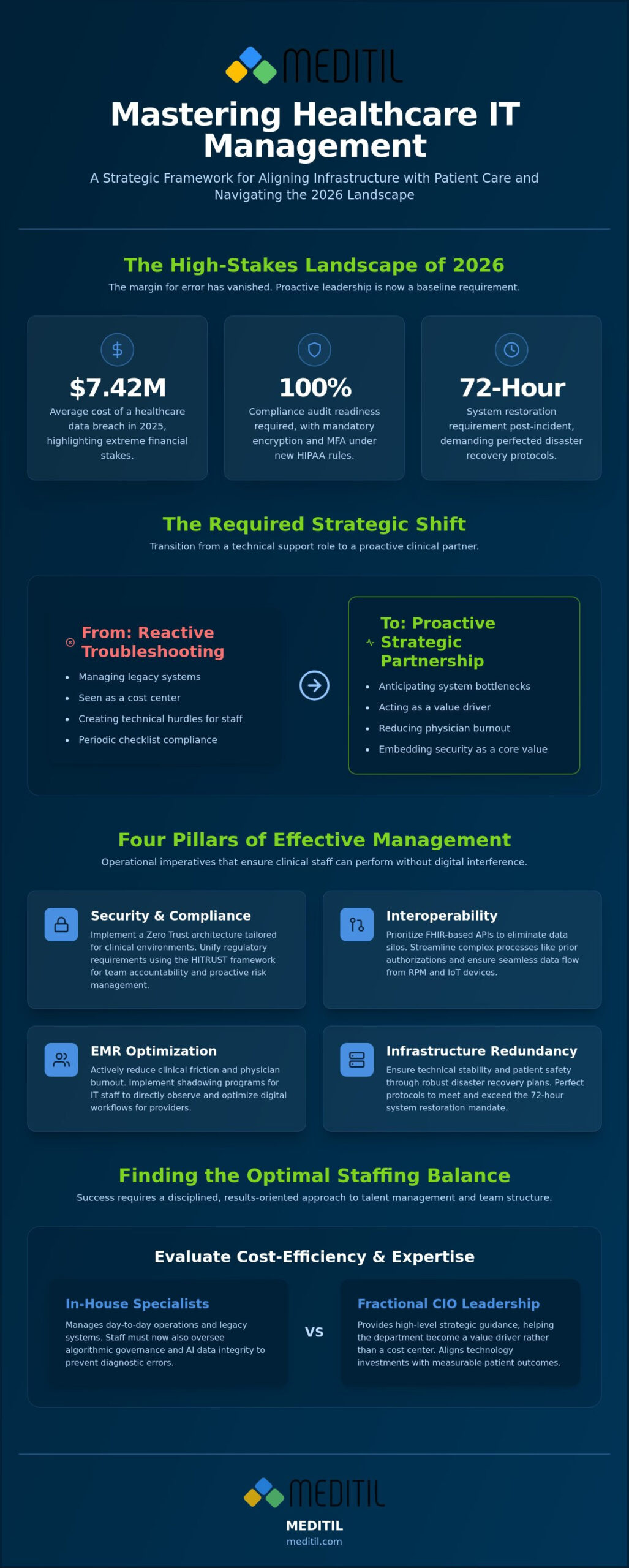 Managing Healthcare IT Teams: Strategic Leadership for 2026
