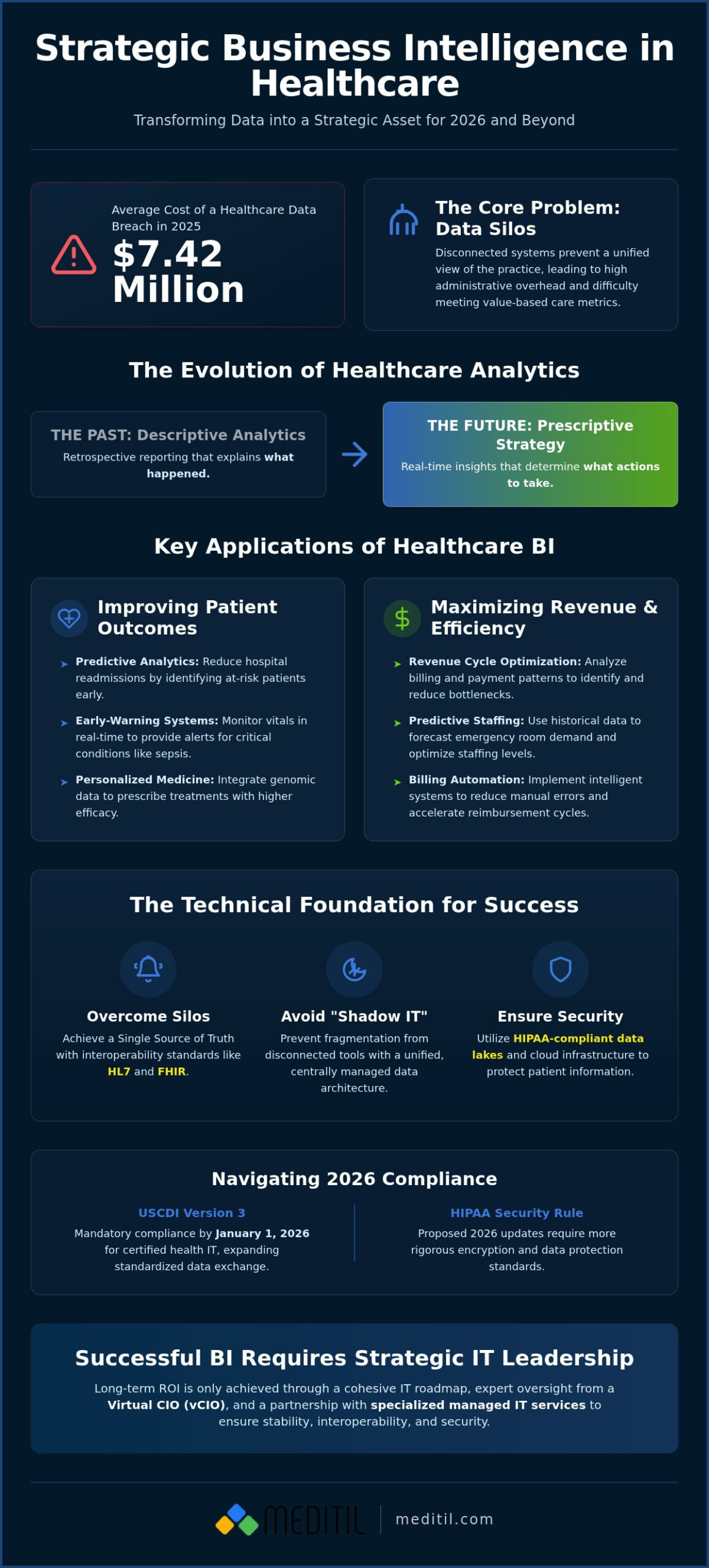 Healthcare BI Examples: Strategic Outcomes in 2026
