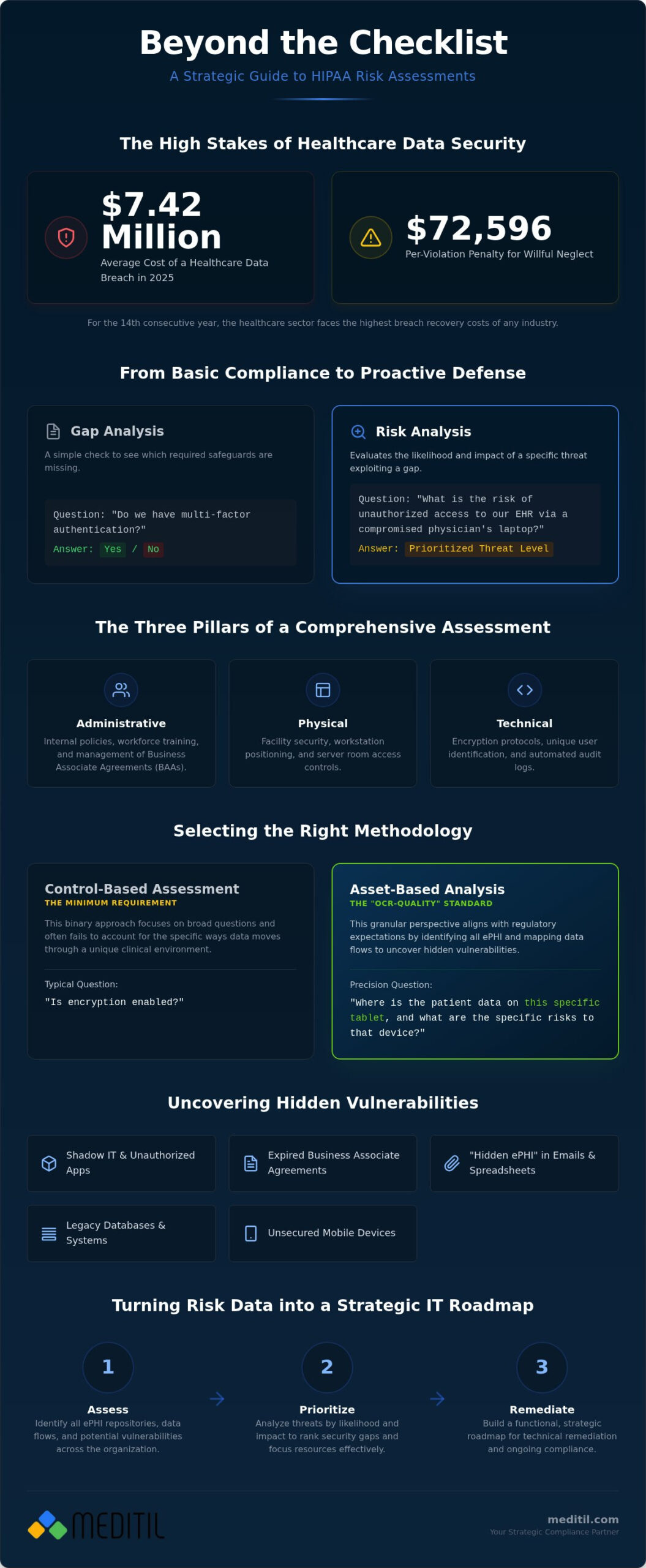 HIPAA Risk Assessment: 2026 Guide for Healthcare Leaders