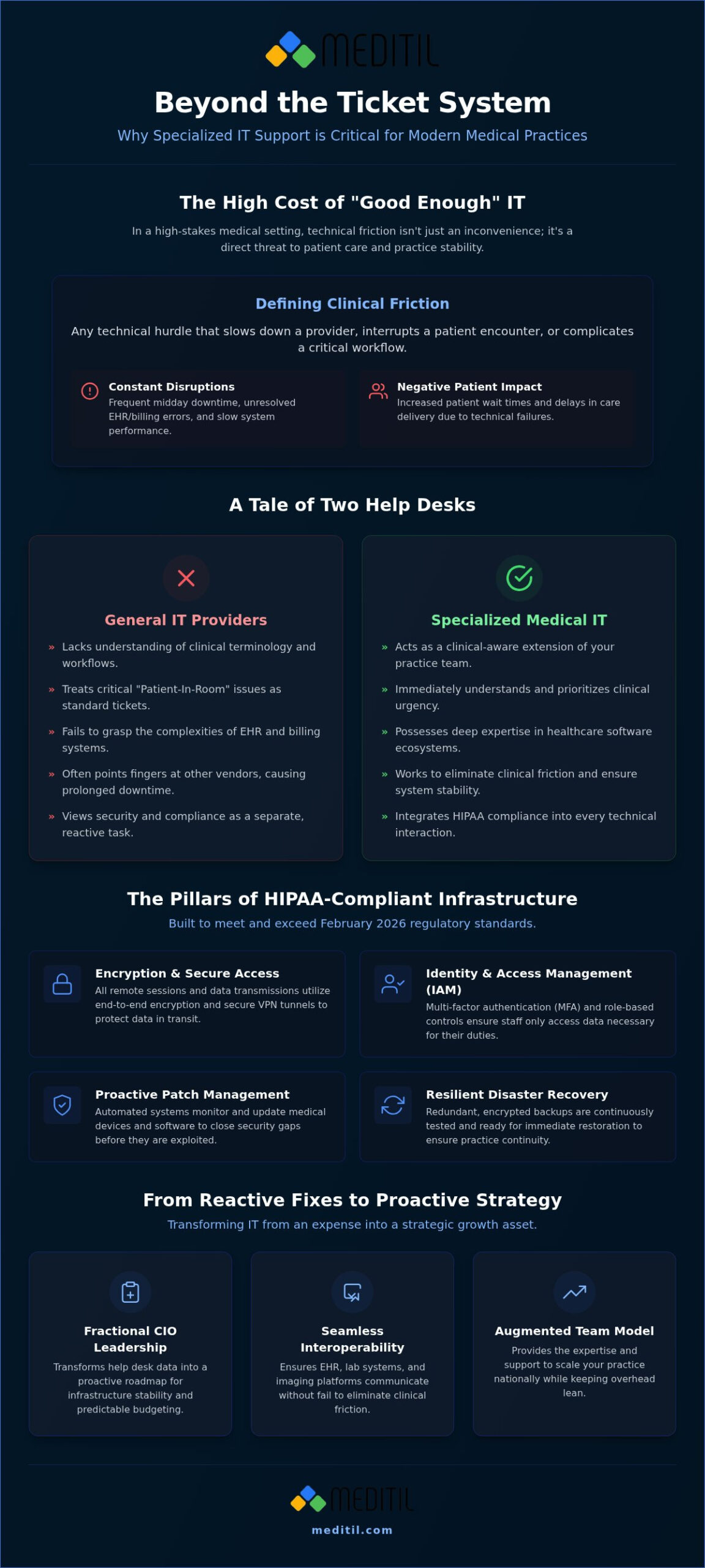 Strategic IT Help Desk: 2026 Medical Success Guide