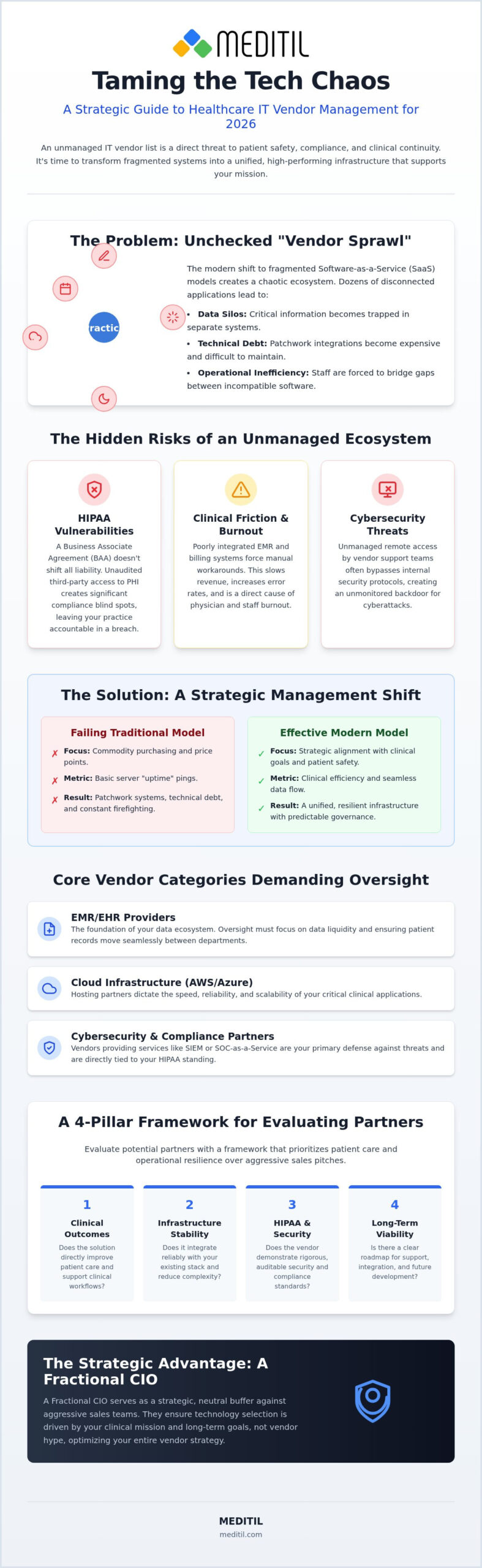 Healthcare IT Vendor Management: A Strategic Guide for 2026