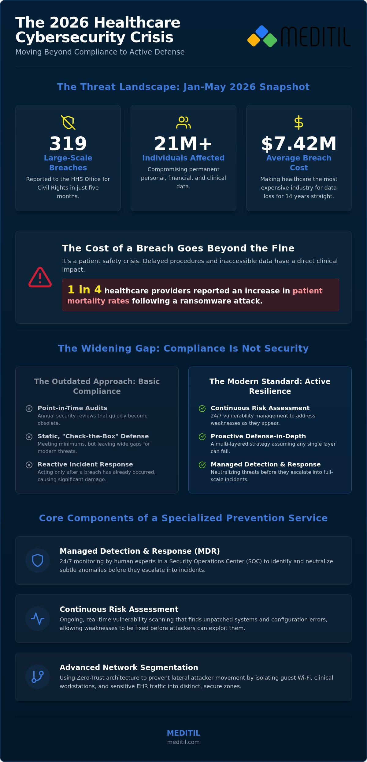 Strategic Healthcare Data Breach Prevention Services: A 2026 Security Roadmap