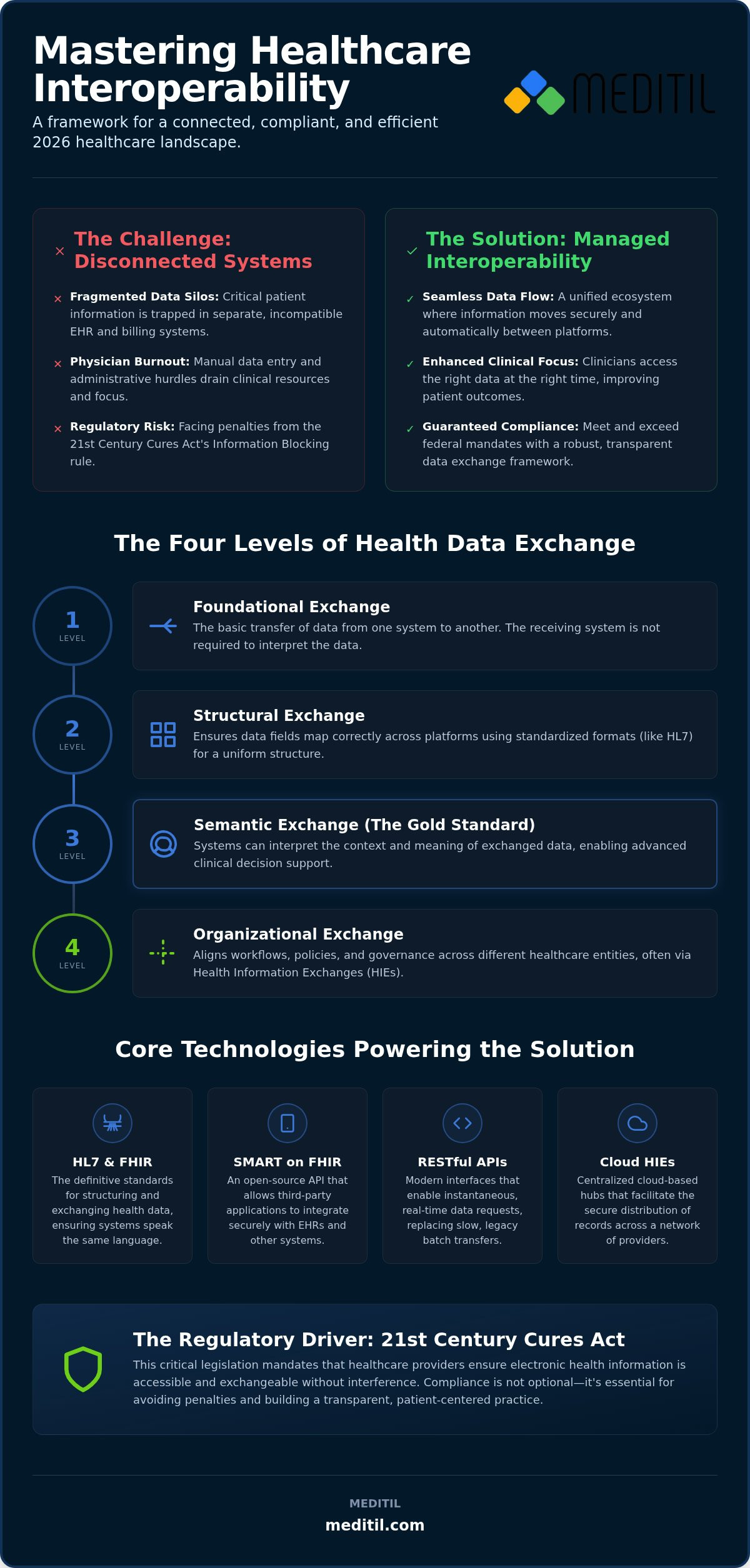 EHR Integration Services: A Strategic Framework for Healthcare Leaders in 2026