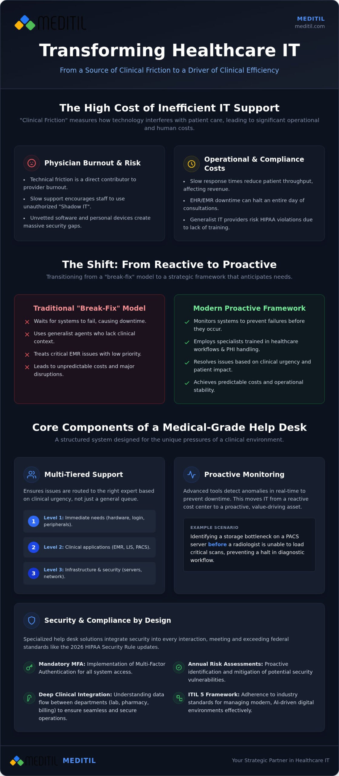 Healthcare IT Help Desk Solutions: A Strategic Framework for 2026