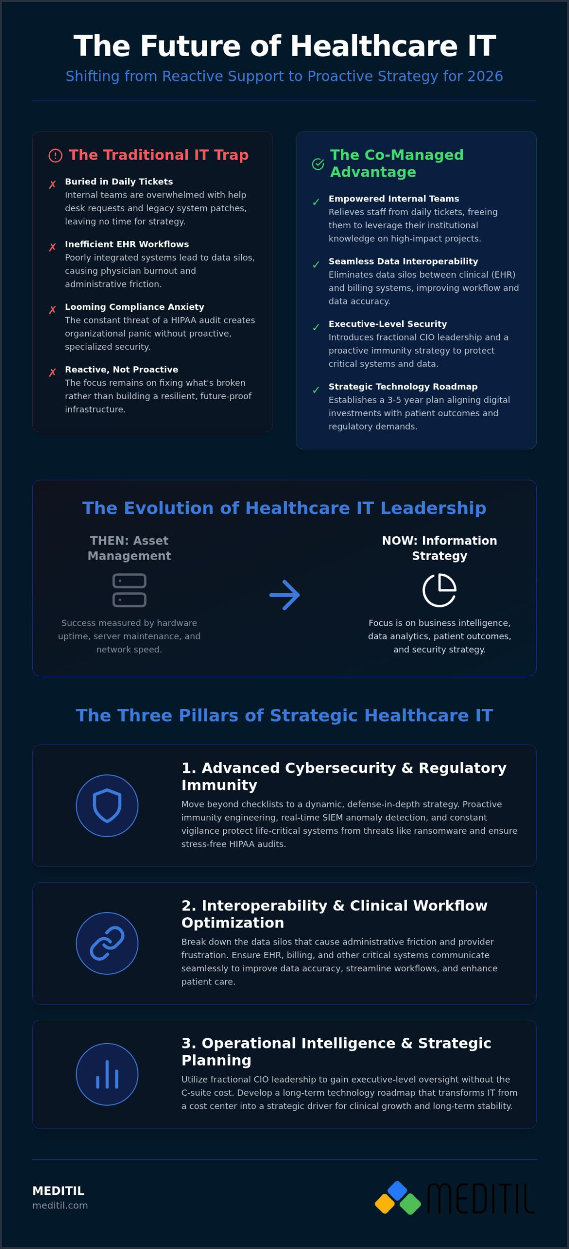 Co-Managed IT Services for Healthcare: Strategic Leadership 2026