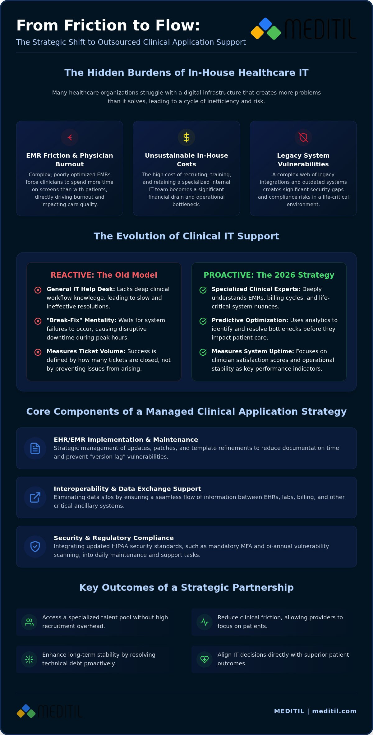 Strategic Outsourced Clinical Application Support for Healthcare Leaders in 2026