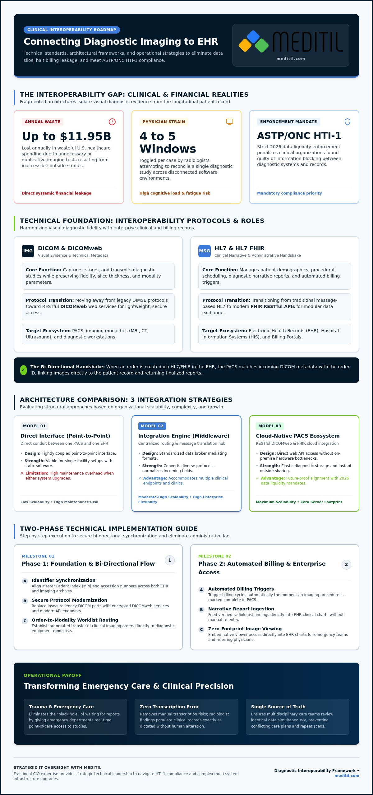 Connecting Imaging to EHR: 2026 Integration Guide
