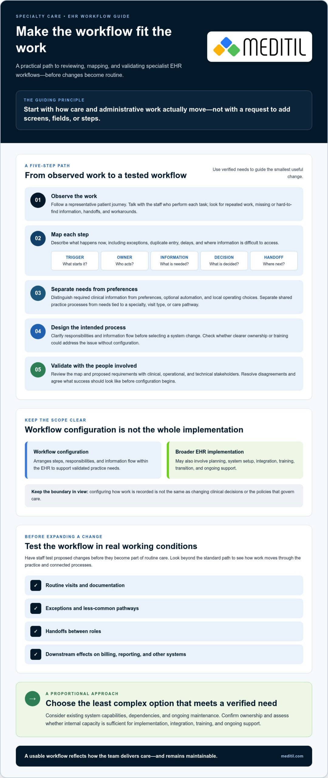 Customizing EHR Workflows for Specialists: A Practical Guide