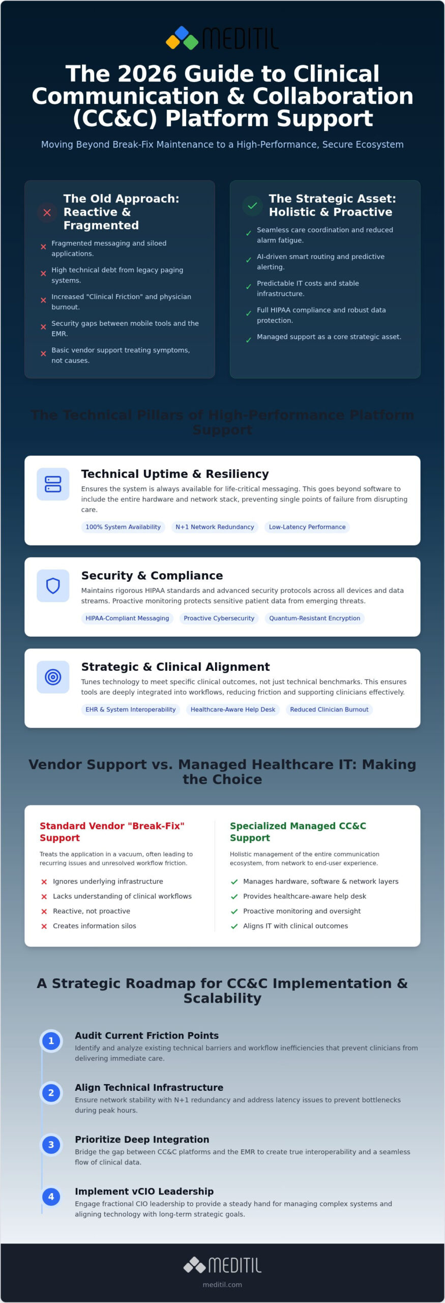 Clinical Communication & Collaboration: 2026 Guide