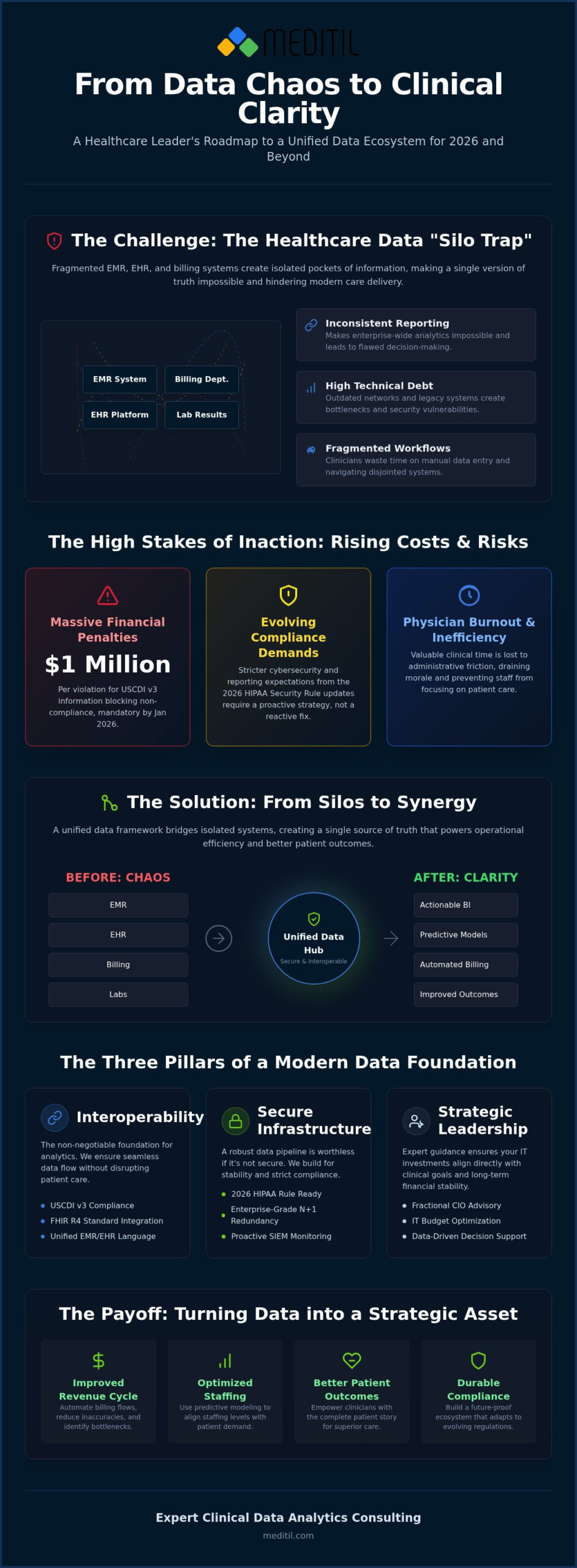 Clinical Data Analytics Consulting: Strategic Insights for Healthcare in 2026