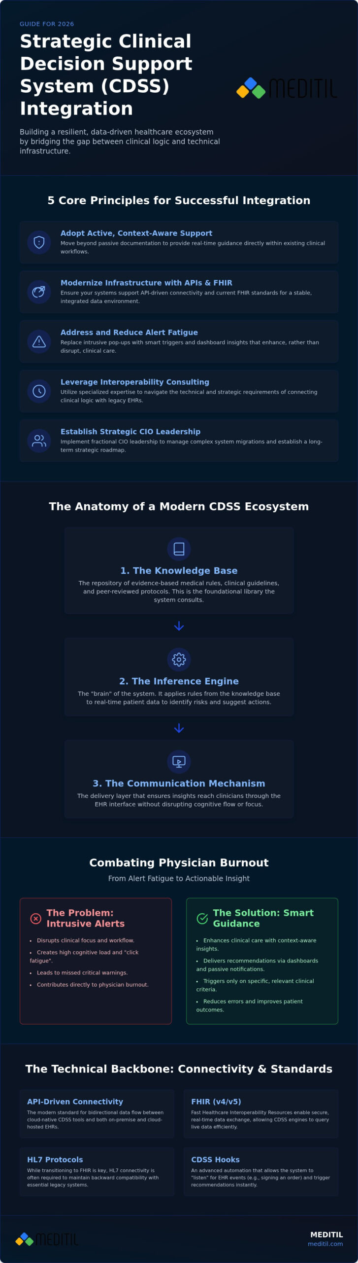 Clinical Systems Interoperability Consulting: A Strategic Guide to CDSS Integration in 2026