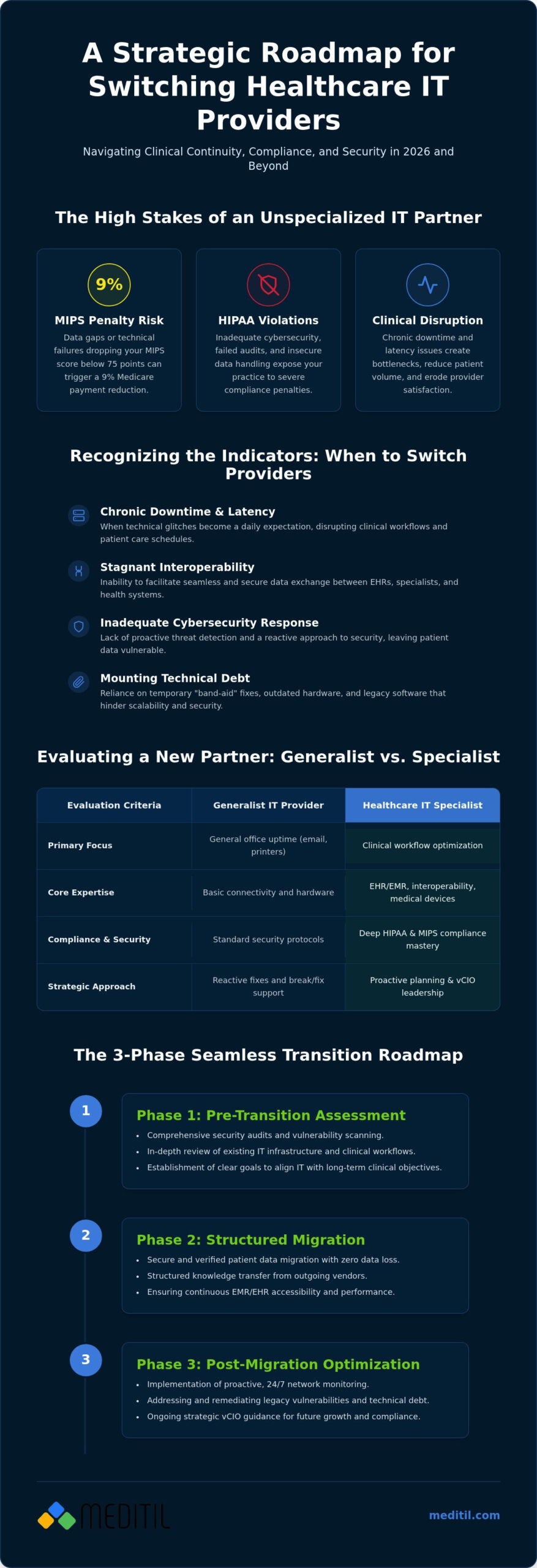 Switching Healthcare IT: Strategic Transition Guide 2026
