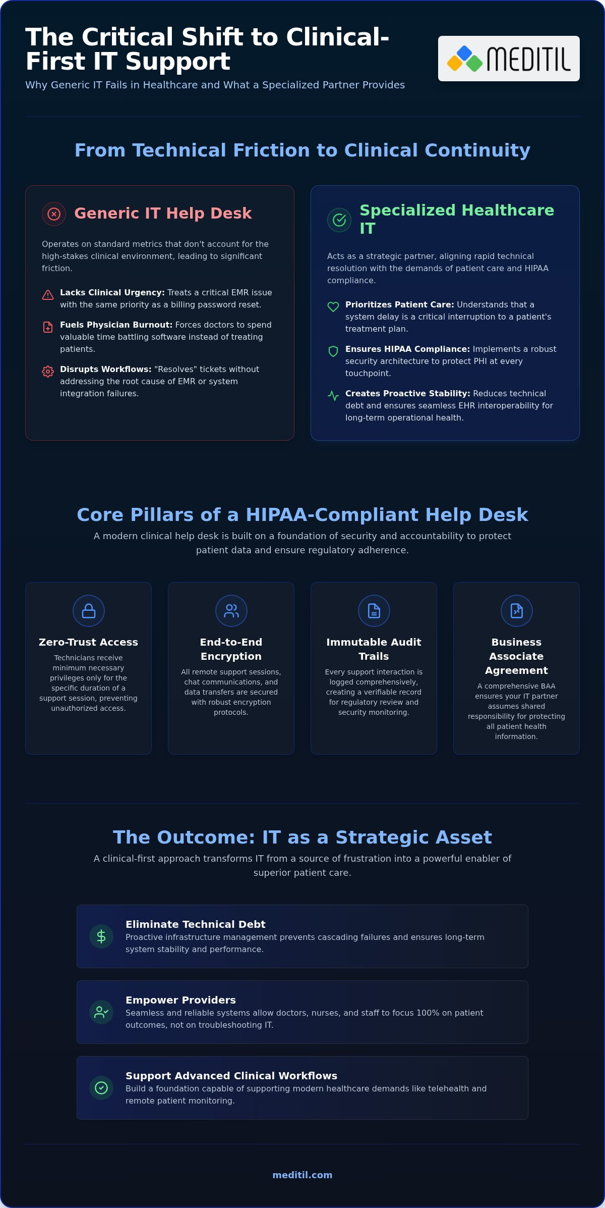 Healthcare IT Help Desk Solutions for Clinical Continuity