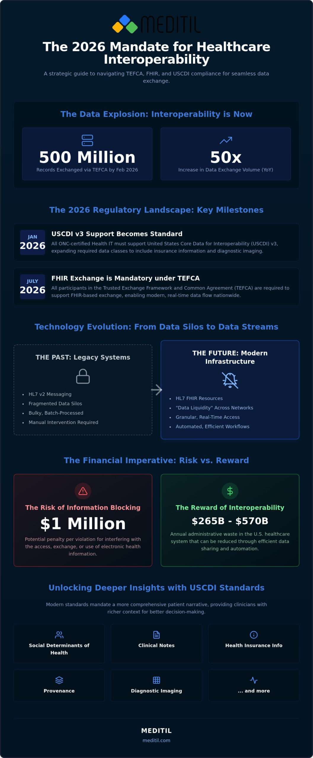 HIE Integration Services: A Strategic Roadmap for Healthcare Leaders in 2026