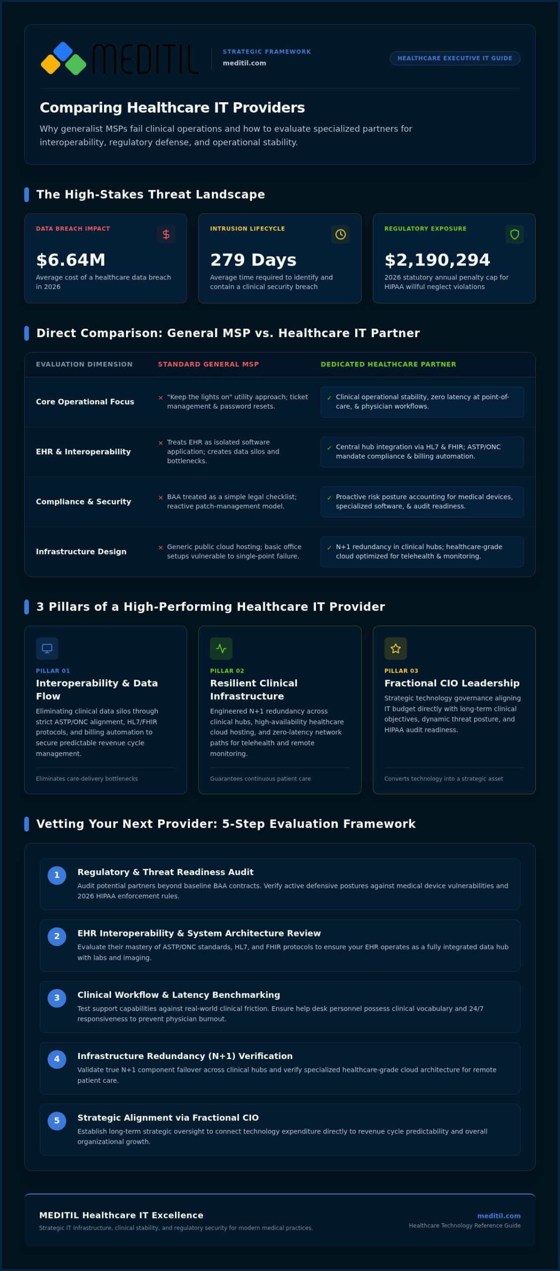 Comparing Healthcare IT Providers: A Strategic Framework for 2026