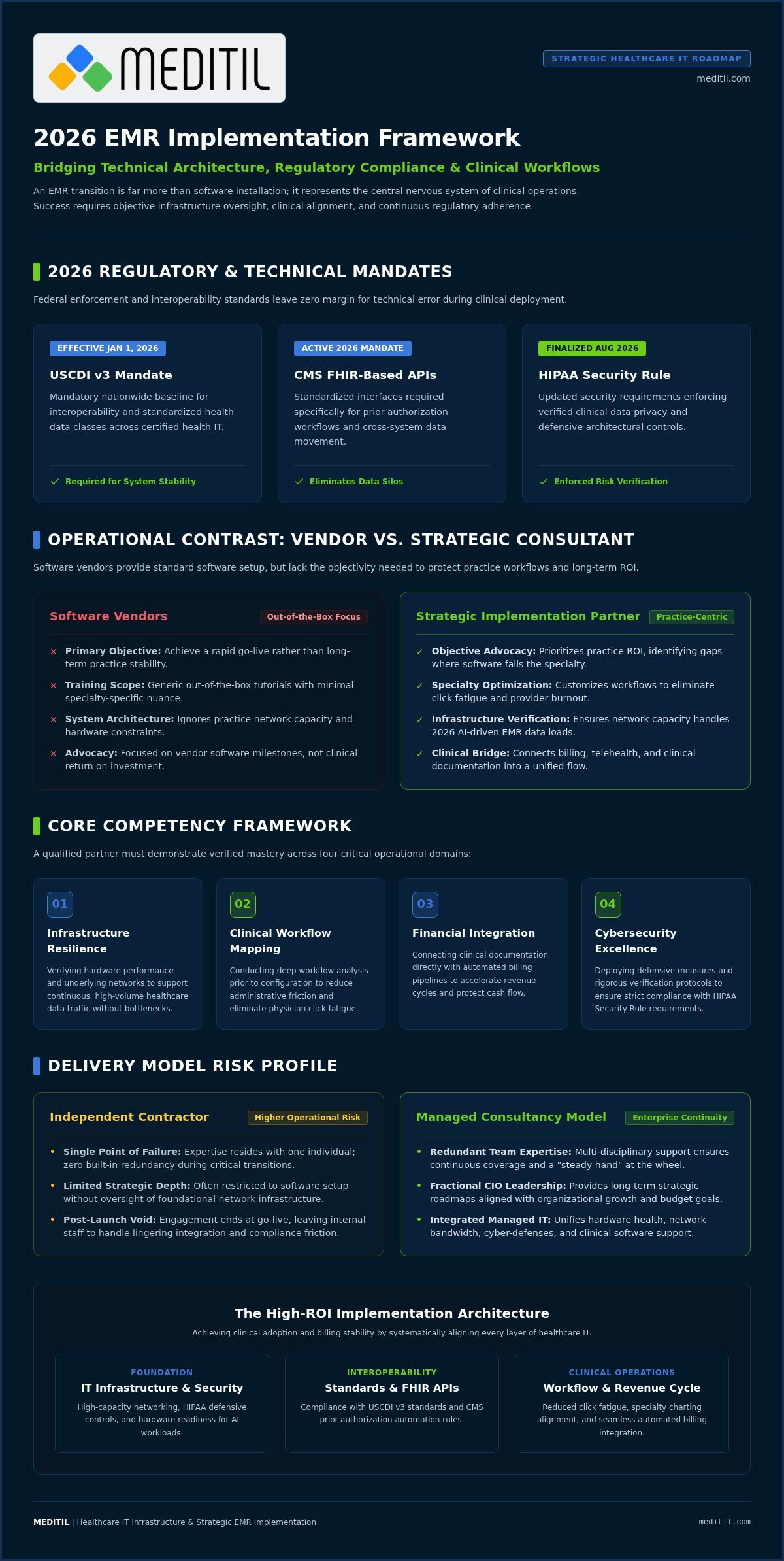 Hiring an EMR Implementation Consultant: 2026 Guide