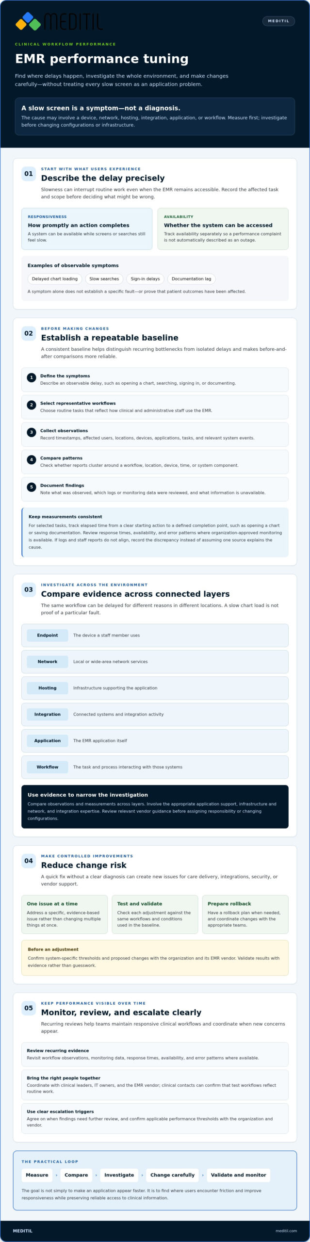 EMR Performance Tuning for Healthcare Organizations