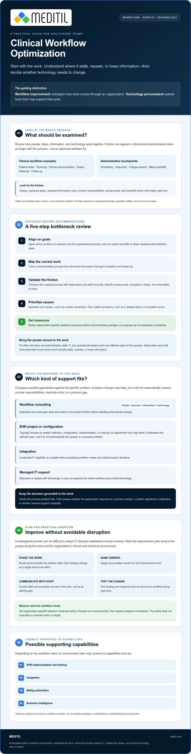 Clinical Workflow Optimization: Guide for Leaders