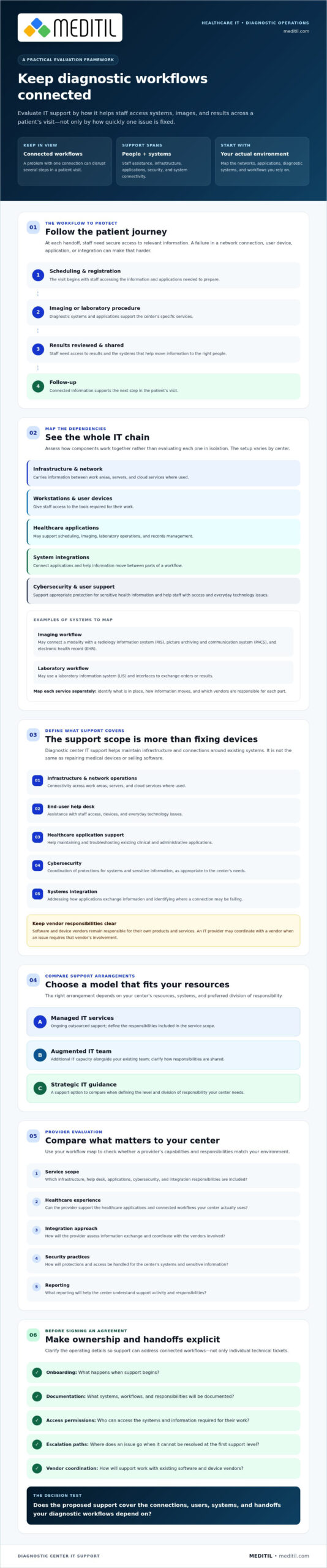 Diagnostic Center IT Support: A Buyer’s Guide for 2026