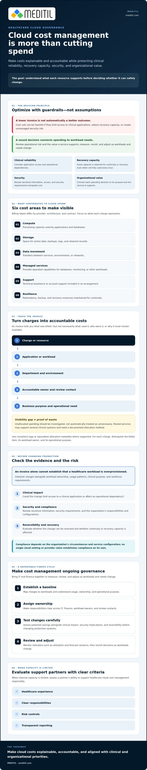 Healthcare Cloud Cost Management: A Practical Guide