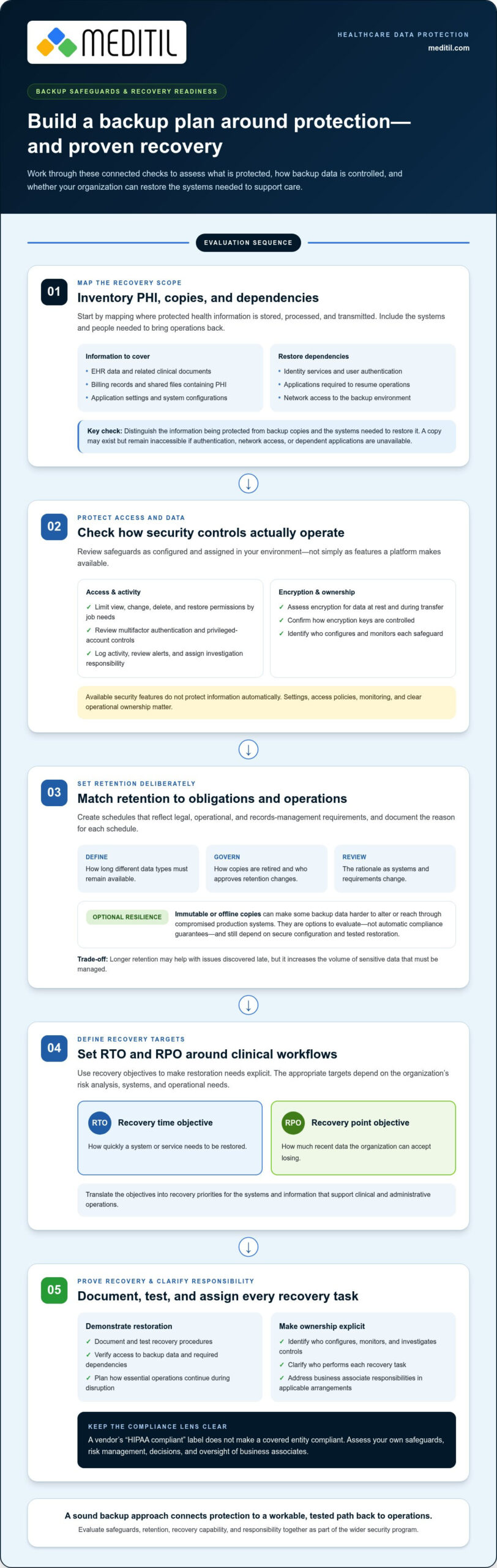 HIPAA Data Backup: 2026 Healthcare Buying Guide