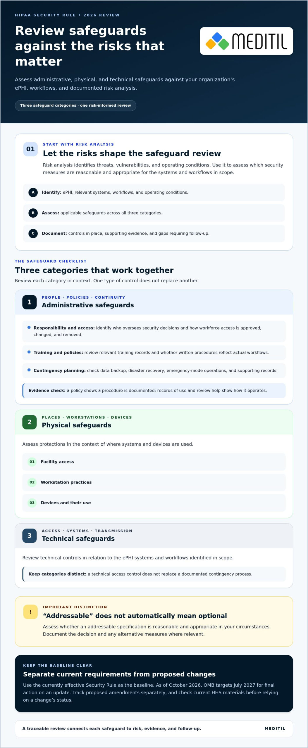 2026 HIPAA Security Rule Checklist: Healthcare Guide