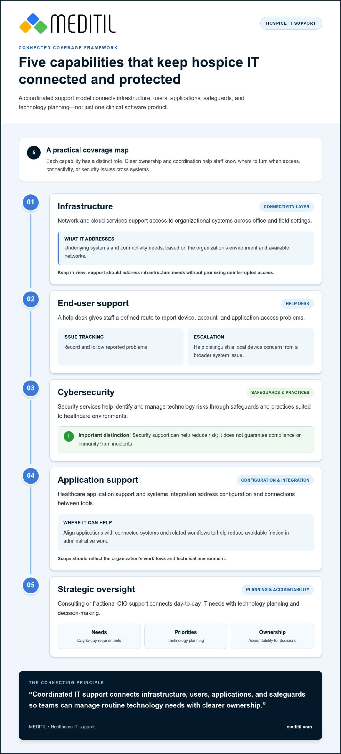 Hospice IT Support Services: A 2026 Buying Guide