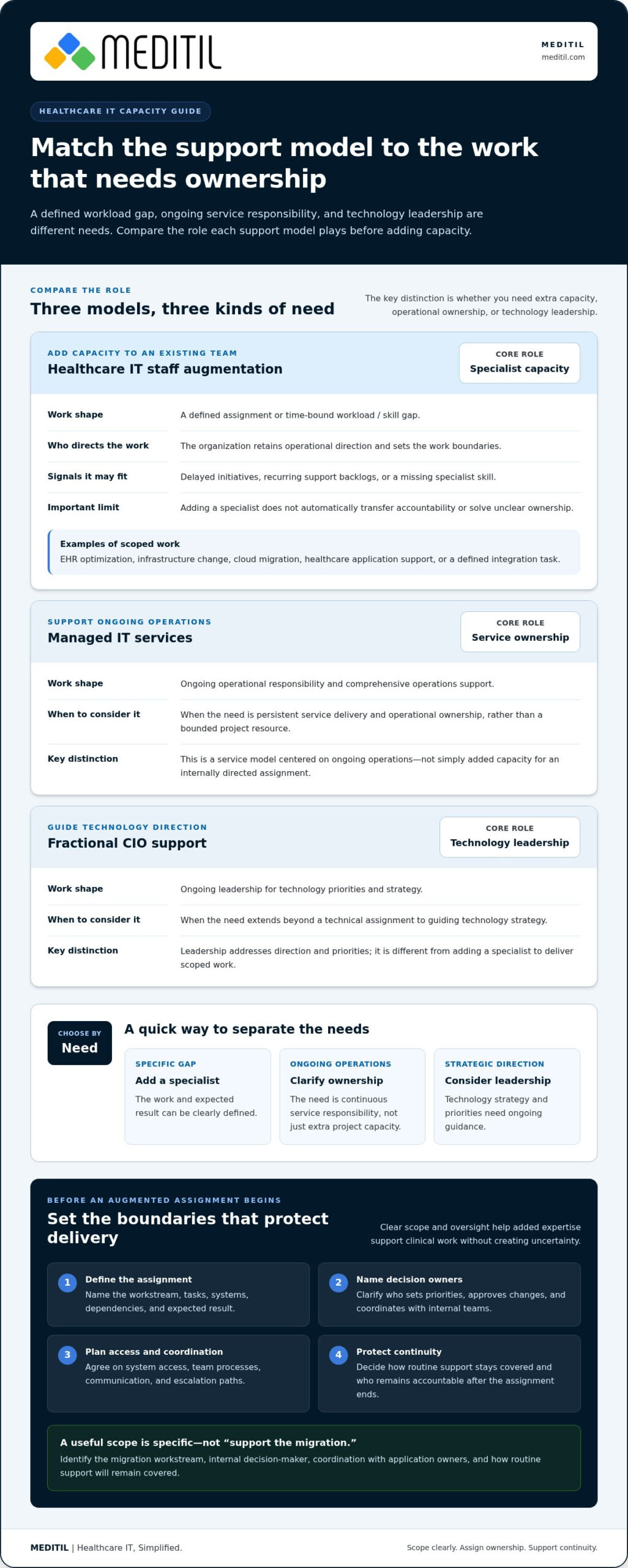 Healthcare IT Staff Augmentation: Guide for Providers