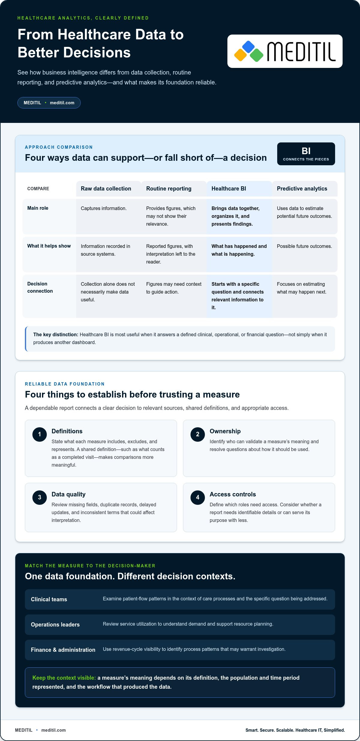 Healthcare BI Consulting Services: Turning Clinical Data Into Clear Decisions