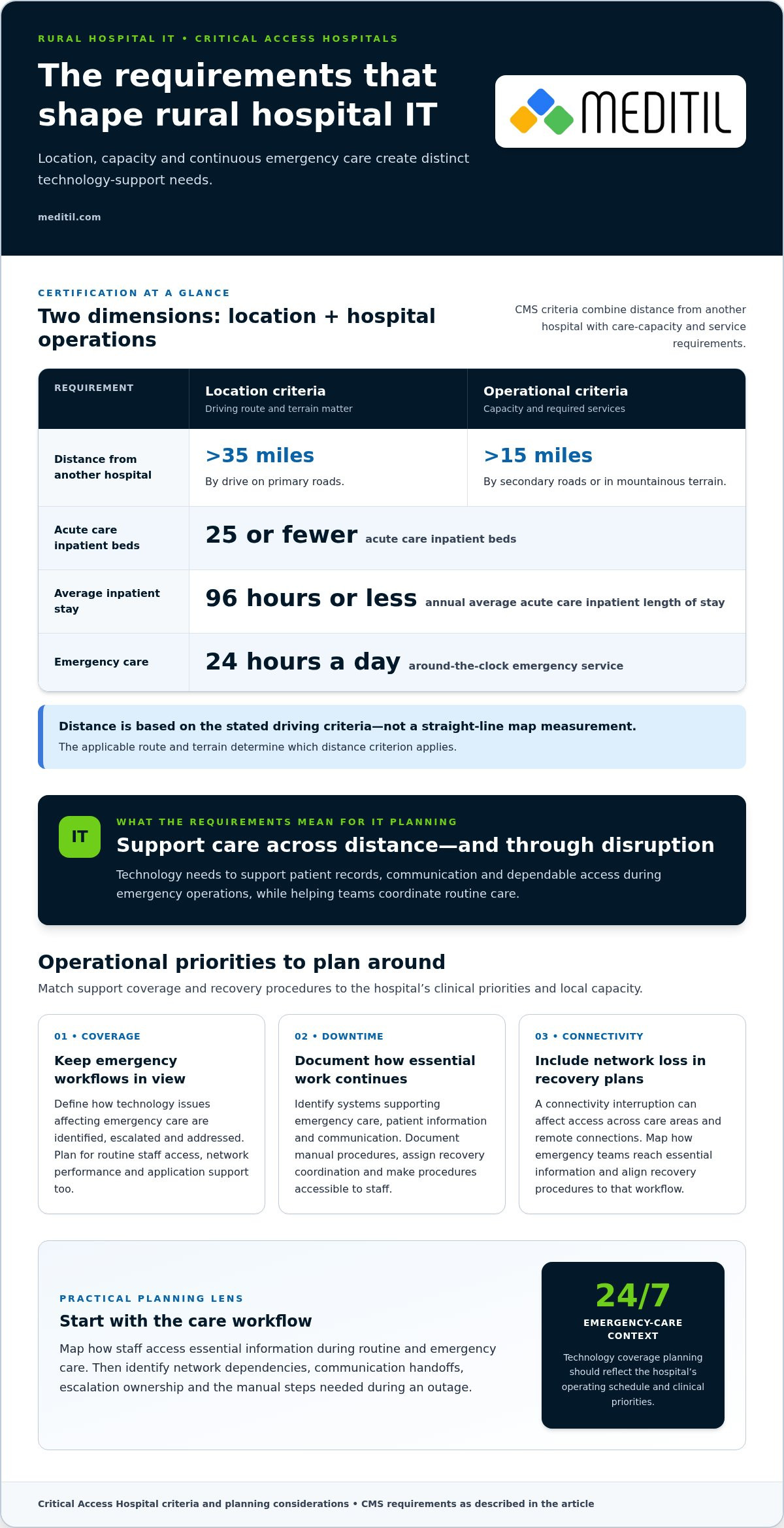Critical Access Hospital IT Support for Rural Care Needs